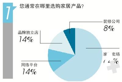 装修，是憧憬还是折磨？