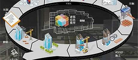 我国首部BIM应用工程建设标准7月1日起实施